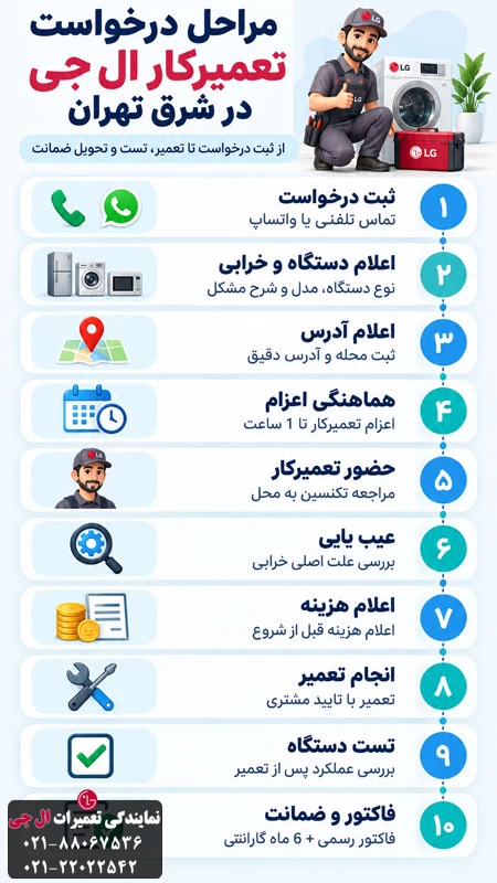 مراحل درخواست تعمیرکار ال جی در شرق تهران