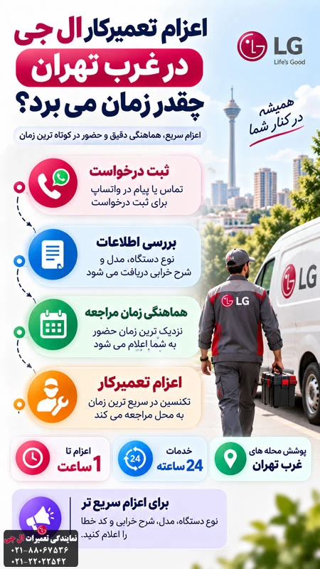 اعزام تعمیرکار ال جی در غرب تهران