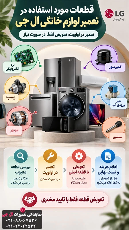 قطعات مورد استفاده در تعمیر لوازم خانگی ال جی