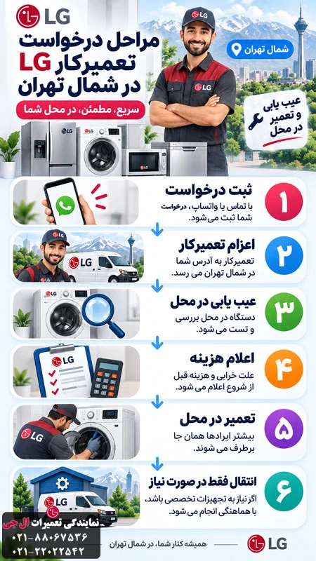 خدمات تعمیر لوازم خانگی lg در محل در شمال تهران