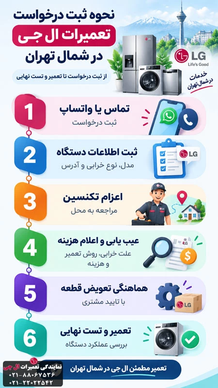 نحوه ثبت درخواست تعمیرات ال جی در شمال تهران