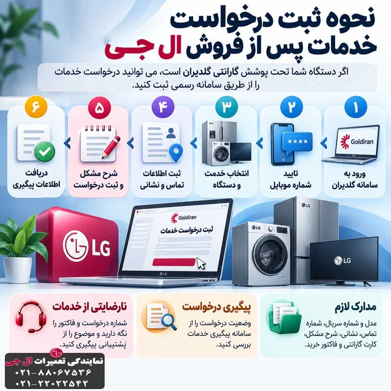 نحوه ثبت درخواست خدمات پس از فروش ال جی