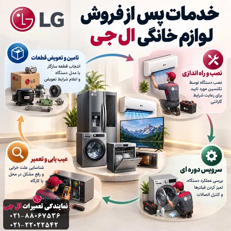 خدمات پس از فروش ال جی